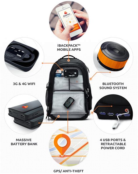 Image result for Tech Backpack