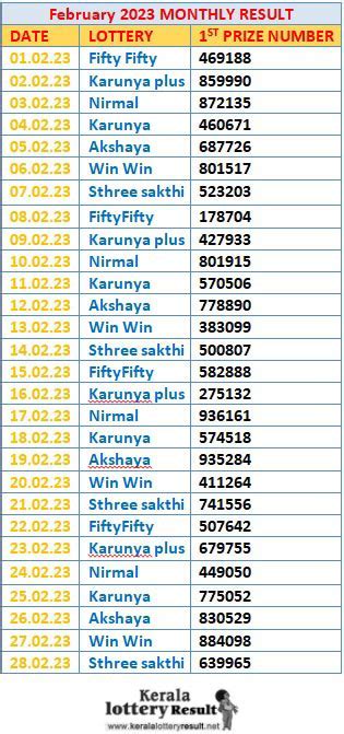 nirmal lottery chart 2025Download it from nirmal lottery chart 2025 for ...