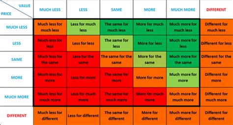 Business Model Matrix Examples 的图像结果