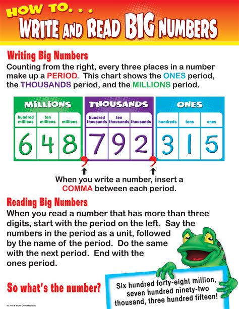How to Write & Read Big Numbers Chart | Teacher supplies, Teaching math, Teacher favorite things