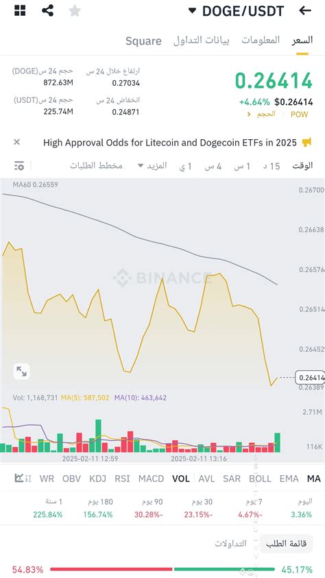 Currency pair: $DOGE /USDT 💯 Timeframe: It appears to be a | Professor ...
