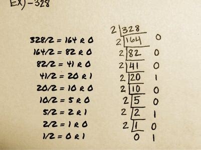 Image result for Multiplying 2 Negative Binary Numbers