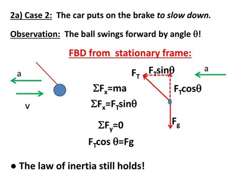 Image result for Non Inertial Frame Example
