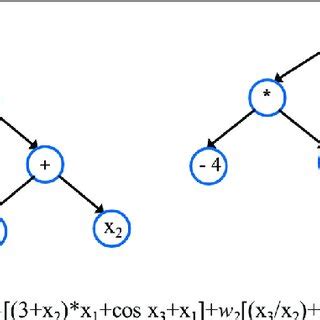 Image result for MGP Pro Tasking