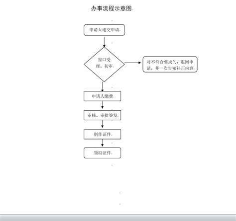 上海办理台湾通行证探亲签注需要什么材料- 本地宝