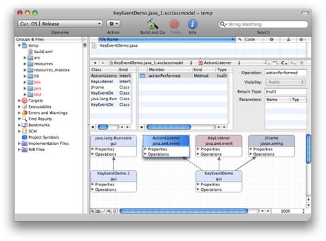 Method Tree in Java NetBeans 的图像结果
