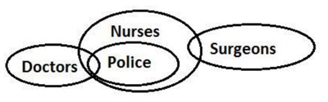 Syllogism Questions for SBI Clerk 2025 Exam