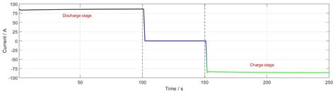 Robust Control of RSOC/Li-ion Battery Hybrid System Based on Modeling ...