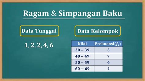 ragam data berikut adalah