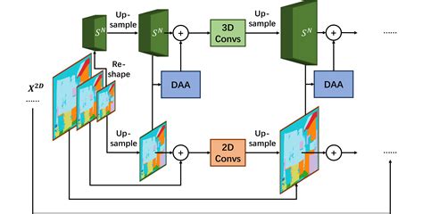 NDC-Scene: Boost Monocular 3D Semantic Scene Completion in Normalized ...