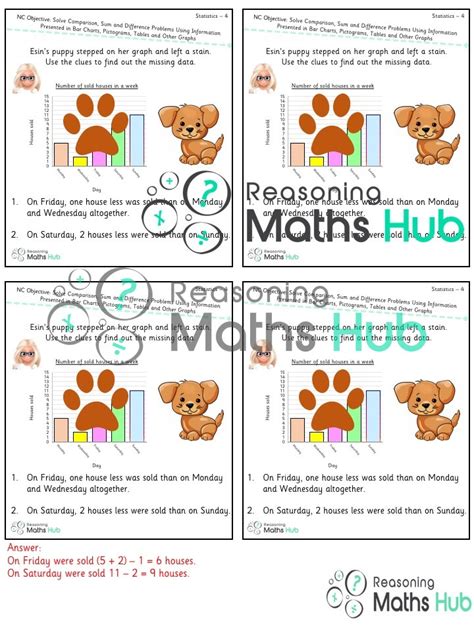 Image result for Gap and Difference Method in Problem Sum