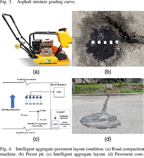 Semantic Compaction 的图像结果