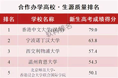 中国不同层次高校生源质量排名分析