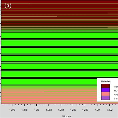 Image result for LED Quantum Well Structure
