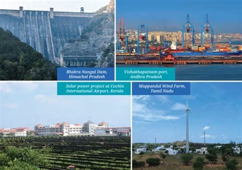 Infrastructure Engine of India’s Development Chapter Notes - Social Science