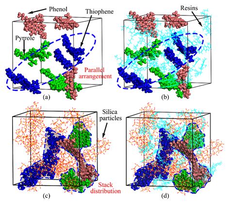 Molecular Dynamic Investigations on the Adhesion Behaviors of Asphalt ...