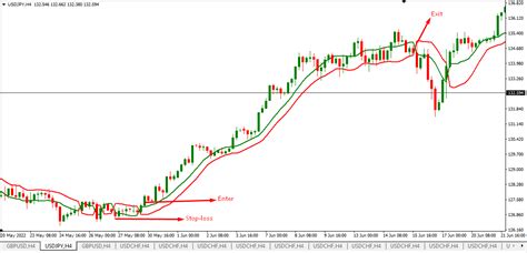Image result for SSL Channel Indicator