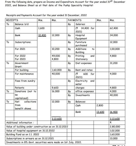 From the following data, prepare an Income and Expenditure Account for ...