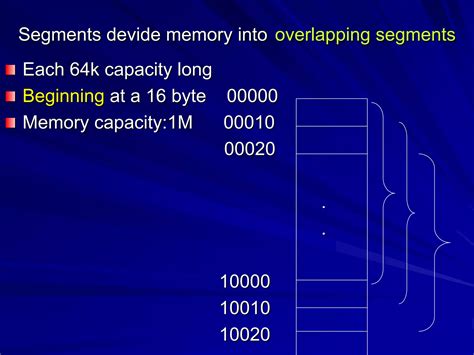 Image result for 16-Bit Microprocessor