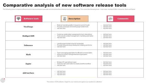 Image result for Software Release Tools Visualization