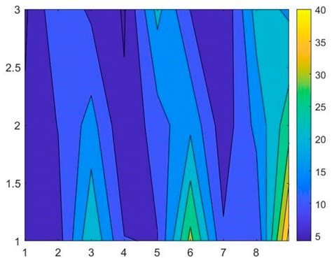 Prediction of Abrasive Belt Wear Based on BP Neural Network