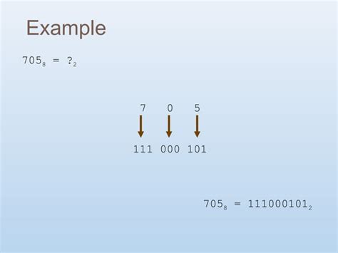 Number System in Computer Examples 的图像结果