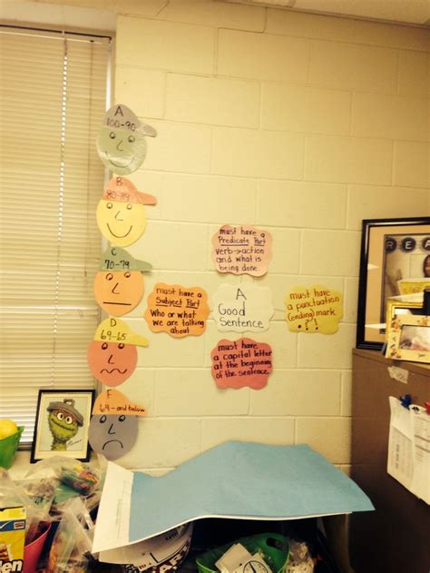 Image result for Interrogative Sentence Anchor Chart