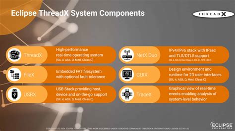 Image result for Threadx