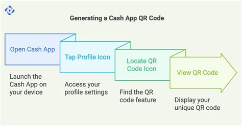 Image result for Cash App Confirmation Code