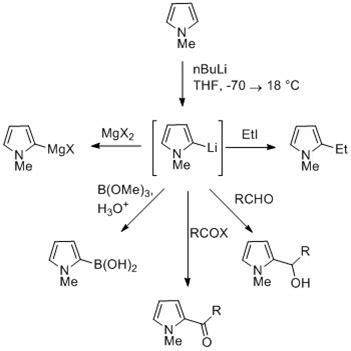 Synthesis, Reactivity and Properties of Pyrrole - Organic Chemistry PDF ...