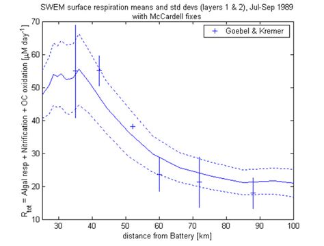 Image result for SWEM Applications