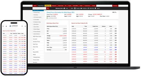 Accsys Tech Share Price. AXS - Stock Quote, Charts, Trade History ...