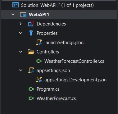 Image result for Tutorial Creating Web API Projects