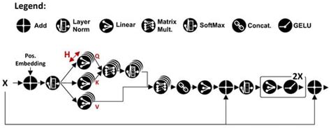 Reducing the Energy Consumption of sEMG-Based Gesture Recognition at ...