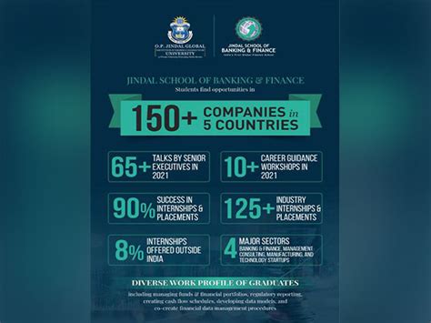 Jindal School of Banking & Finance Students Get Industry Exposure in ...