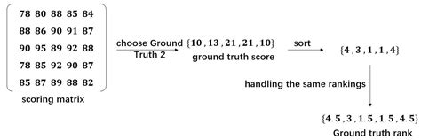Enhancing Peer Fairness via Data-Driven Analysis for Outlier Detection