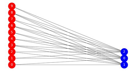 Information 0 1 的图像结果