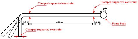 Study on the Effect of Reciprocating Pump Pipeline System Vibration on ...
