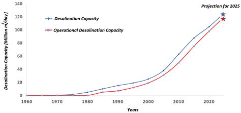 The Evolution of Unconventional Water Resources in the Hellenic World