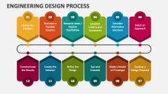 Image result for Engineering Design Process PNG