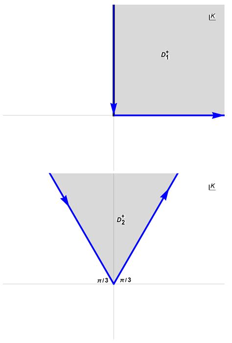 Well-Posedness of the Schrödinger–Korteweg–de Vries System with Robin ...