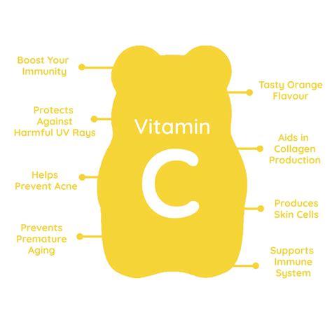 Buy PURNA GUMMIES BRIGHT SKIN LEMON VITAMIN C & ZINC VEGETARIAN GUMMIES ...