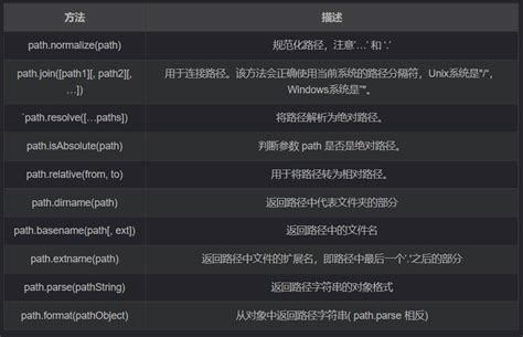 JavaScript Path2d 的图像结果