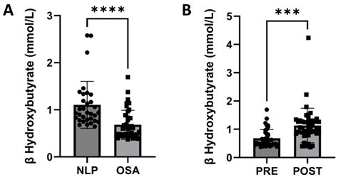 Normalization of Oxygen Levels Induces a Metabolic Reprogramming in ...