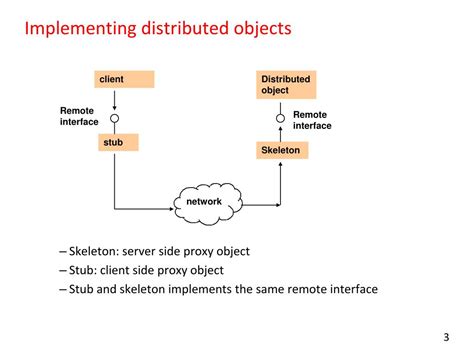 Image result for Distributed Object Technologies in Java