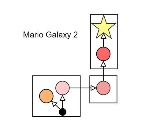 Image result for Mario Level Design Tips