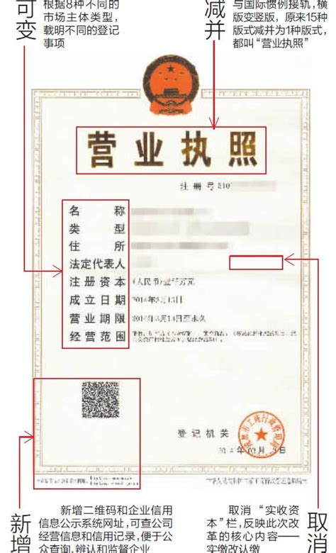四川新版营业执照已启用 旧照年底前免费换完(图)_大成网_腾讯网