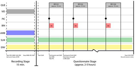 The Soundscape Indices (SSID) Protocol: A Method for Urban Soundscape ...