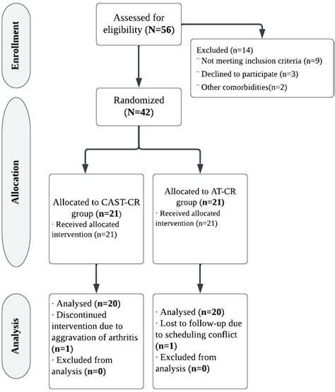 Concurrent Aerobic and Strength Training with Caloric Restriction ...