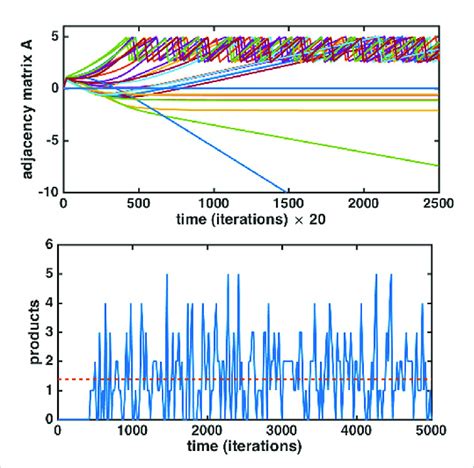 Image result for Upper Triangular Adjacency Matrix